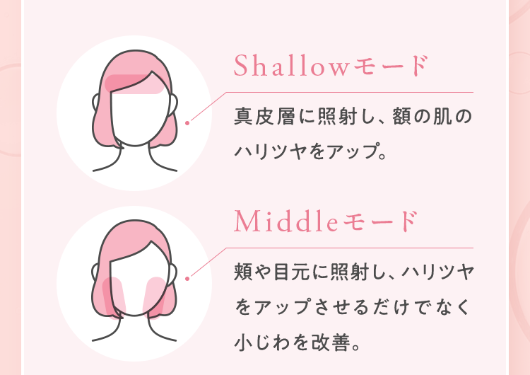 真皮層に照射し、額の肌のハリツヤをアップ。