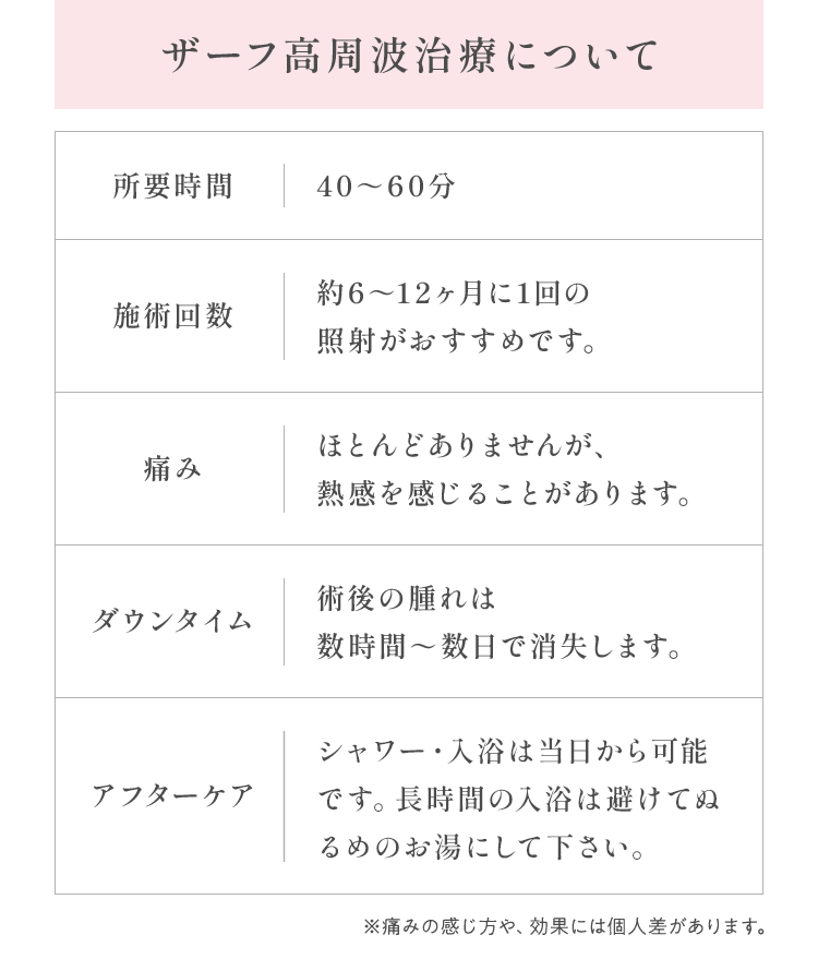 ザーフ高周波治療について